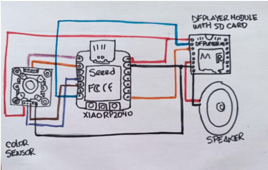 Hand sketch of my PCB connections